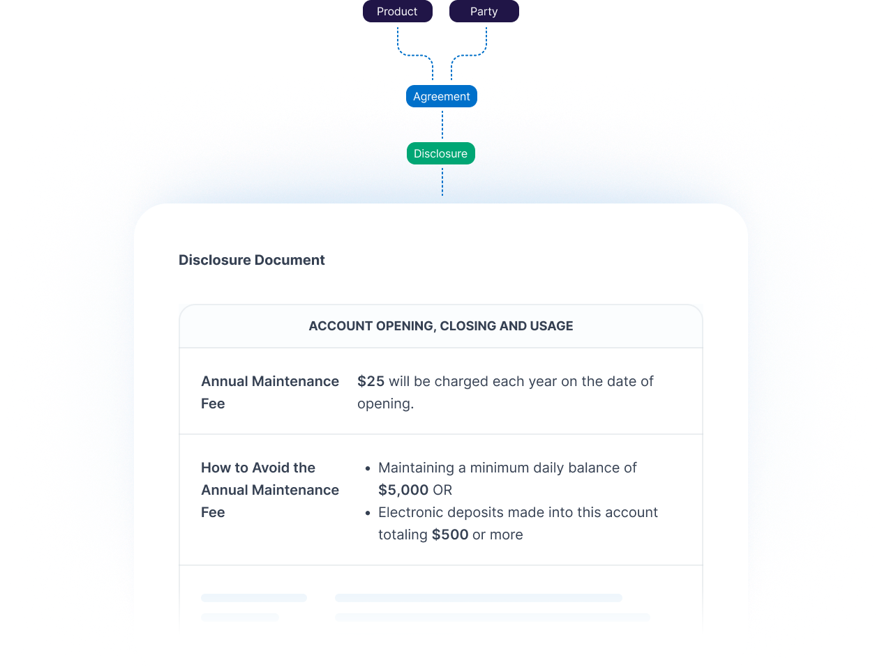 Disclosure Document