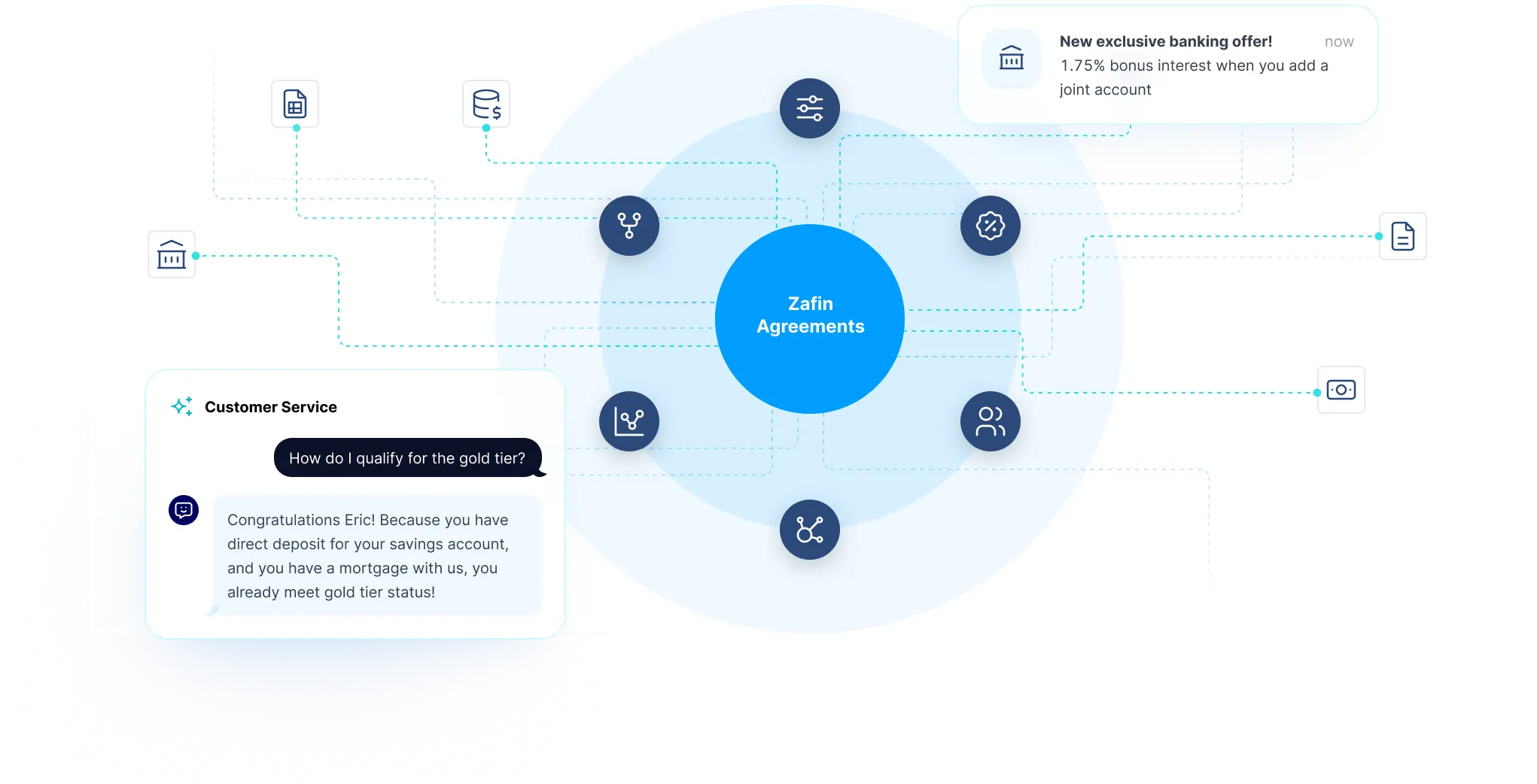 Diagram illustrating Zafin Agreements as a centralized system of reference that unifies product and service agreement data to ensure consistent interpretation and usage across banking functions.