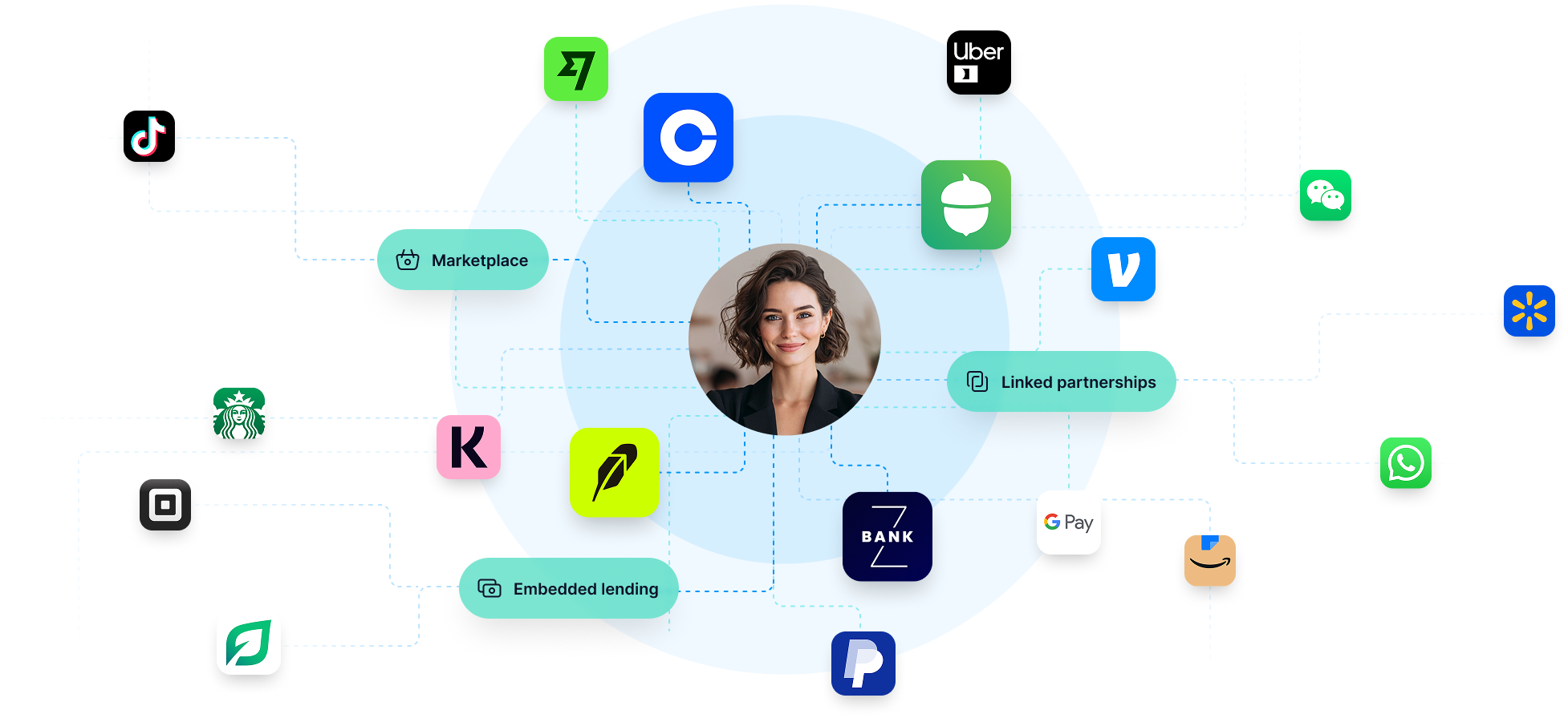 Customer surrounded by logos of banks, fintechs, and consumer platforms, showing that banking now happens across many services